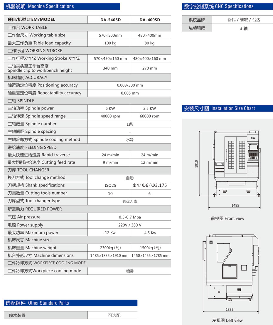 400SD
